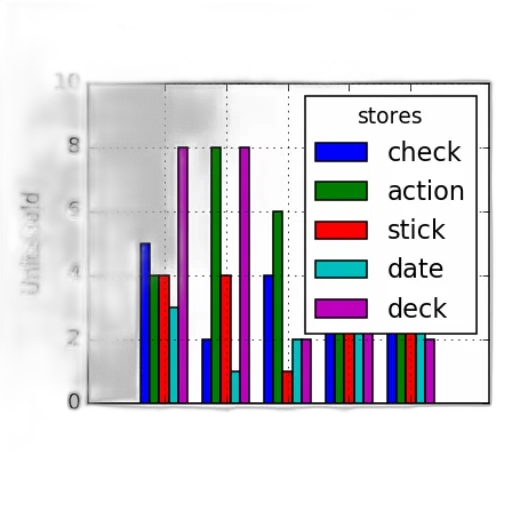 bar, chart, titled, sales transparent PNG cut-out