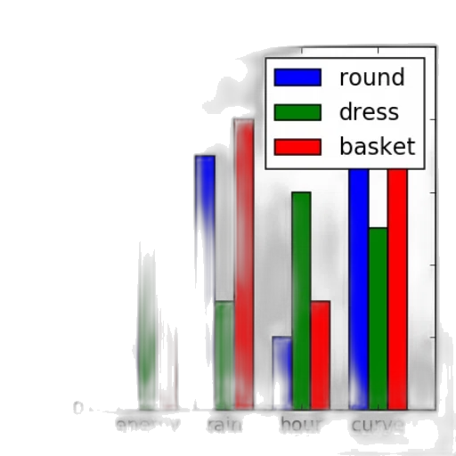 bar, chart, three, categories transparent PNG cut-out