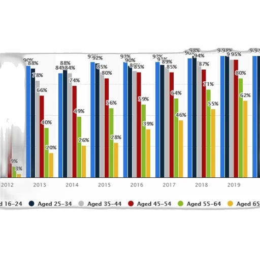 bar, chart, shows, percentage transparent PNG cut-out
