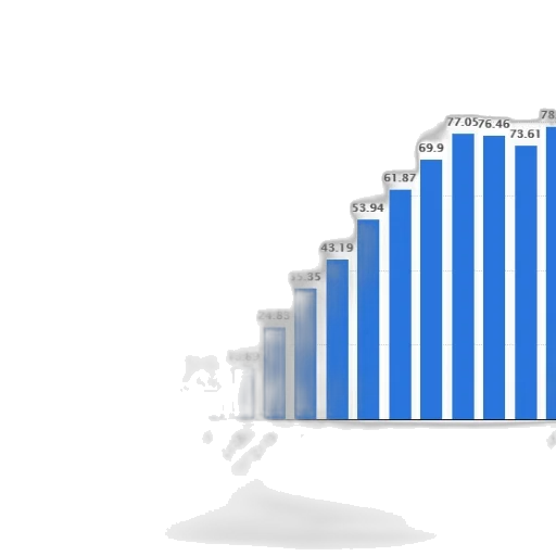 bar, graph, showing, growth transparent PNG cut-out