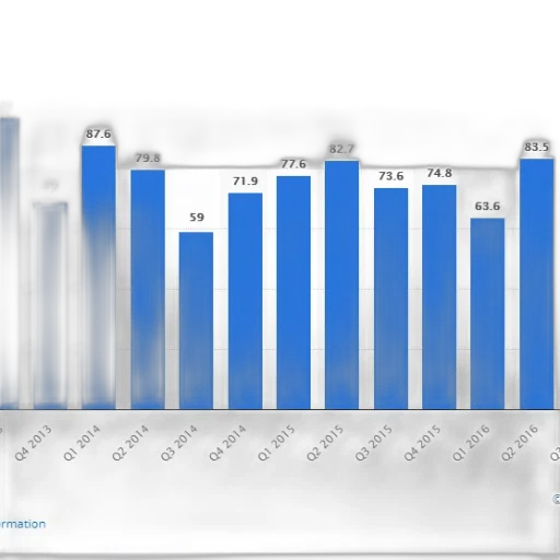 bar, chart, shows, percentage transparent PNG cut-out