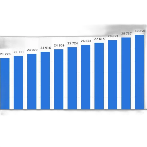 bar, chart, shows, growth transparent PNG cut-out