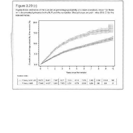 kaplan-meier, estimates, cumulative, percentage transparent PNG cut-out