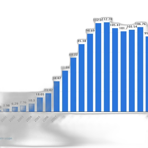 bar, chart, shows, growth transparent PNG cut-out