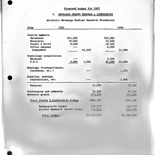 proposed, budget, 1983, research transparent PNG cut-out