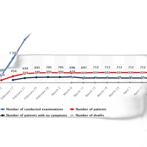line, graph, showing, number transparent PNG cut-out