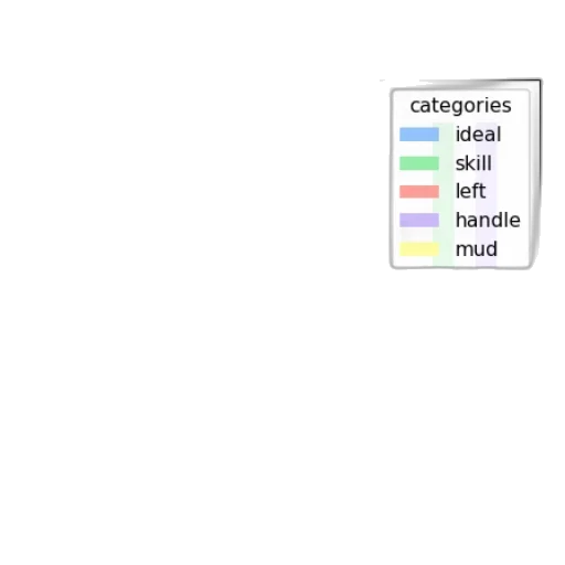 food, jewelry, weapon, furniture transparent PNG cut-out