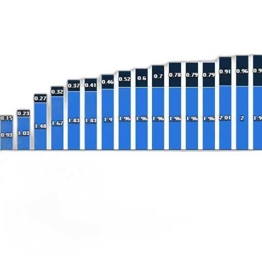 blue, bar, chart, shows transparent PNG cut-out