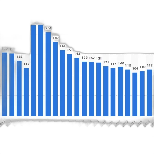 bar, chart, shows, number transparent PNG cut-out