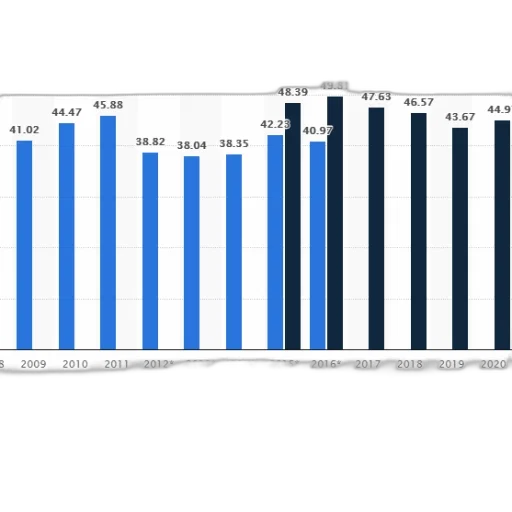 blue, bar, chart, comparing transparent PNG cut-out