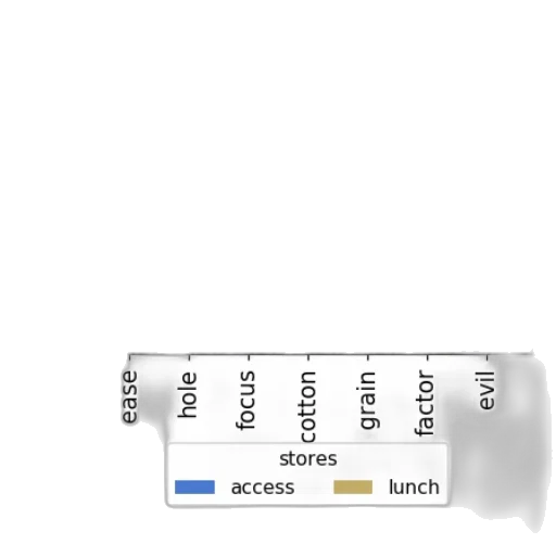 food, staff, sword, weapon transparent PNG cut-out