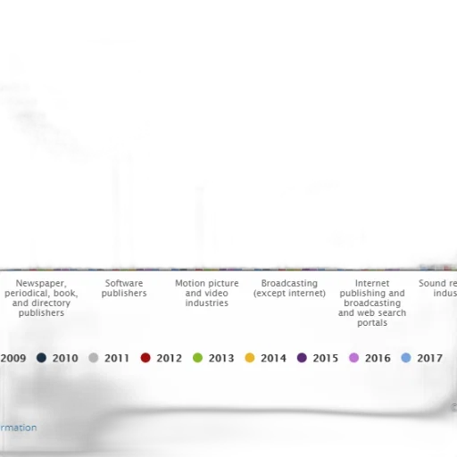 chart, shows, number, employees transparent PNG cut-out