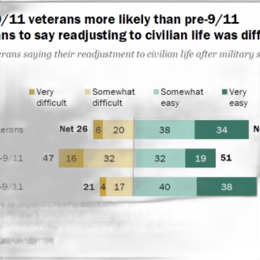 bar, graph, showing, veterans transparent PNG cut-out