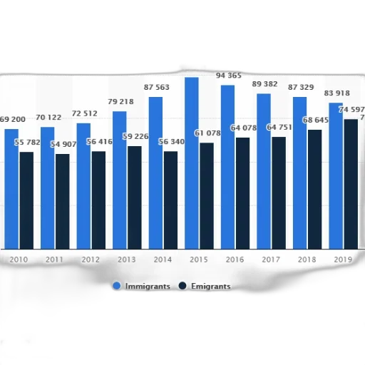 bar, chart, illustrates, number transparent PNG cut-out
