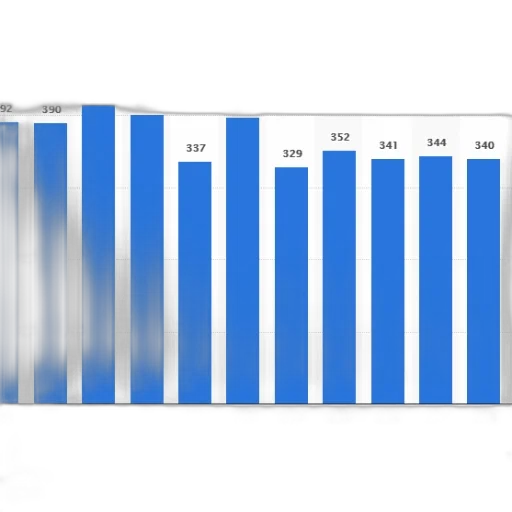 blue, bar, graph, showing transparent PNG cut-out