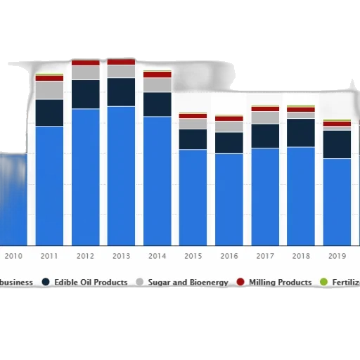 chart, shows, distribution, business transparent PNG cut-out