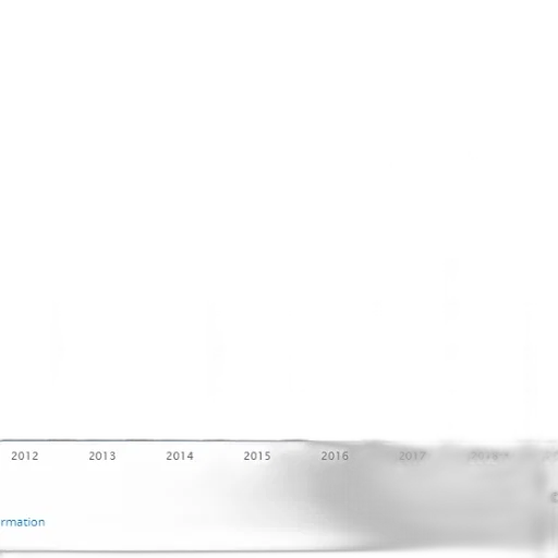 staff, bar, chart, shows transparent PNG cut-out