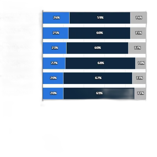 bar, graph, showing, percentage transparent PNG cut-out