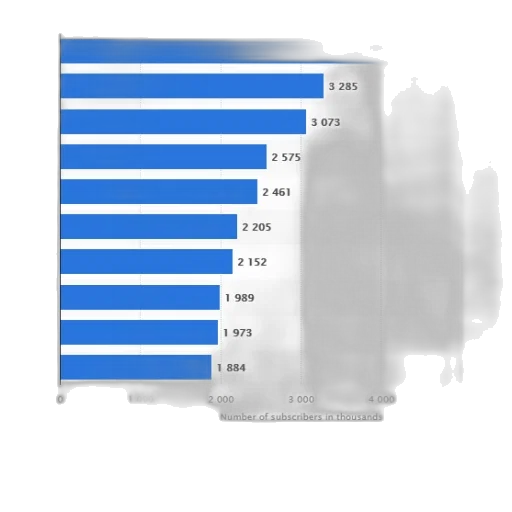 weapon, robot, bar, chart transparent PNG cut-out