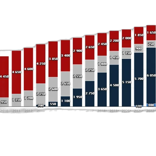red, bar, graph, showing transparent PNG cut-out