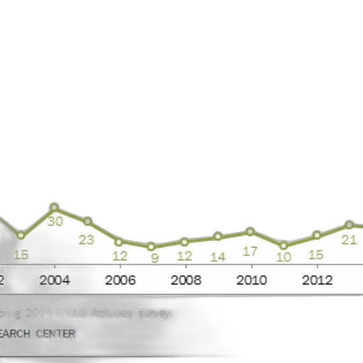 image, line, graph, titled transparent PNG cut-out