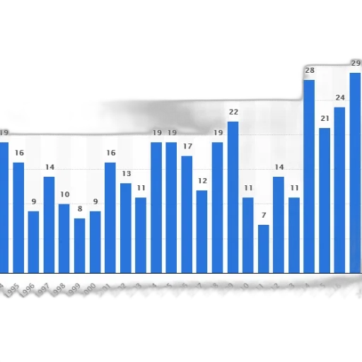 sword, bar, chart, shows transparent PNG cut-out