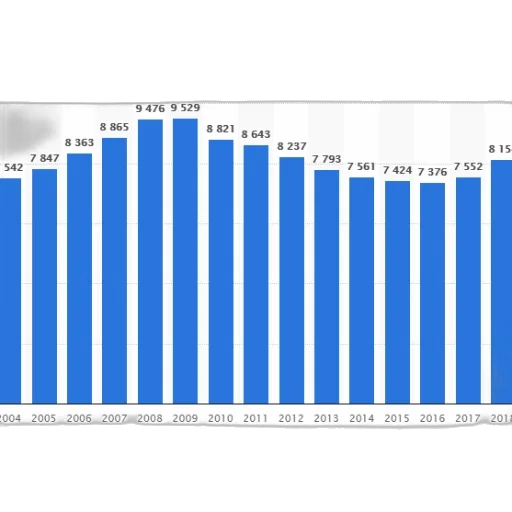 bar, graph, showing, number transparent PNG cut-out