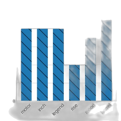 3d render, blue, bar, chart transparent PNG cut-out