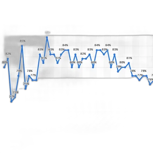 line, graph, showing, percentage transparent PNG cut-out