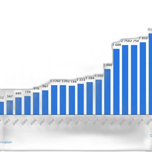 bar, graph, showing, growth transparent PNG cut-out