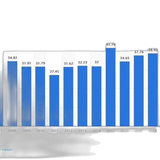 bar, graph, showing, population transparent PNG cut-out
