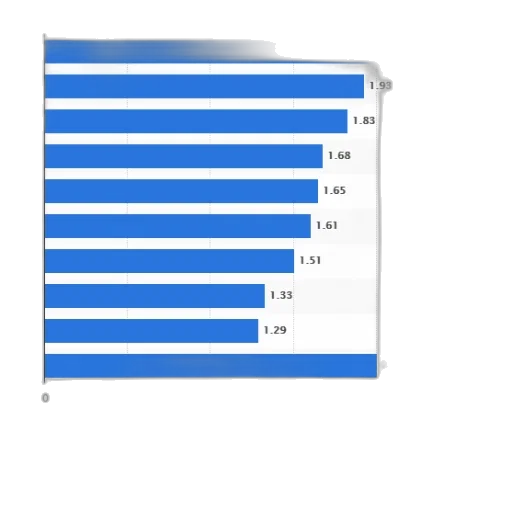 blue, bar, chart, showing transparent PNG cut-out