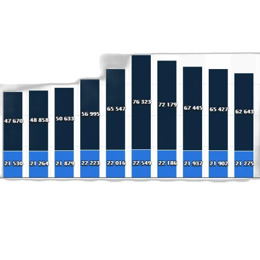 blue, bar, chart, shows transparent PNG cut-out