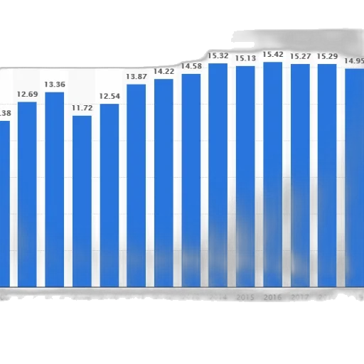 bar, chart, shows, population transparent PNG cut-out