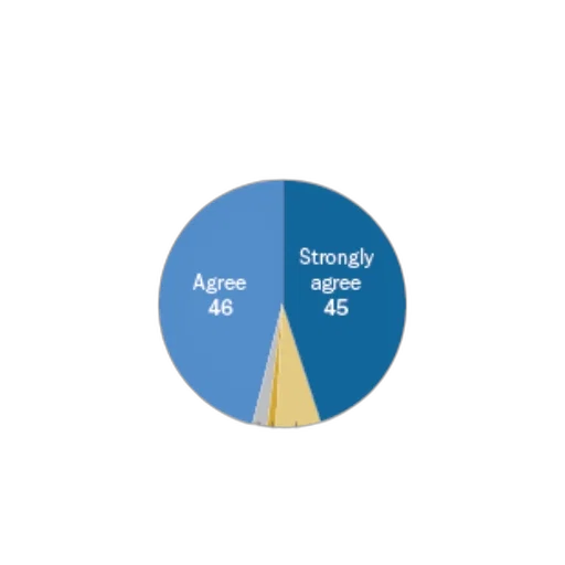 pie, chart, showing, consumers transparent PNG cut-out