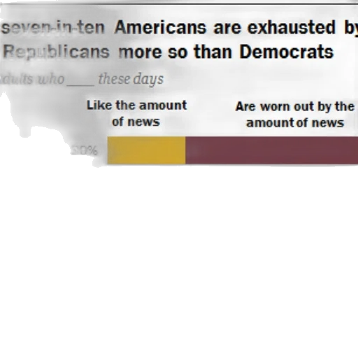 chart, shows, seven-in-ten, americans transparent PNG cut-out