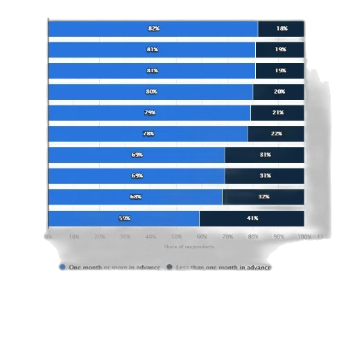 blue, bar, chart, showing transparent PNG cut-out