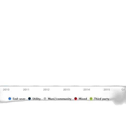 staff, chart, shows, distribution transparent PNG cut-out