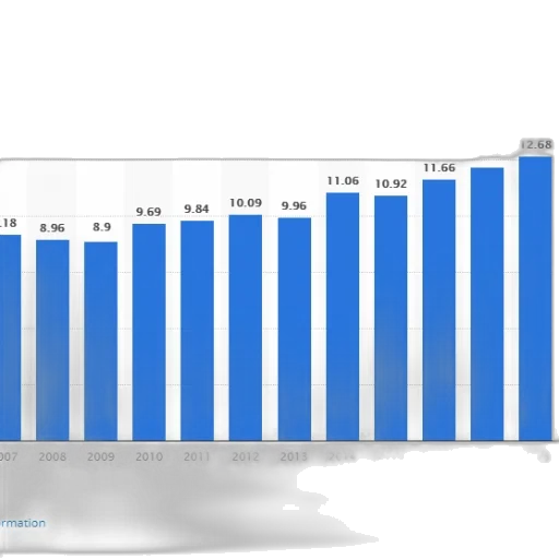 bar, graph, showing, growth transparent PNG cut-out