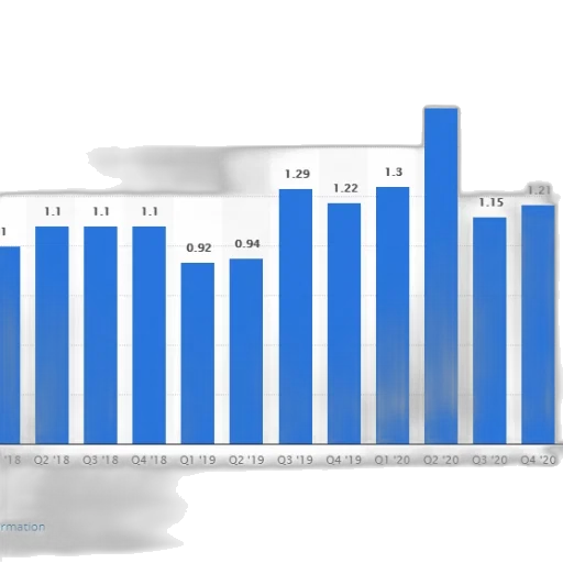 bar, chart, shows, number transparent PNG cut-out