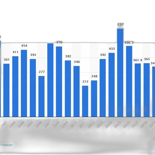 bar, chart, shows, number transparent PNG cut-out