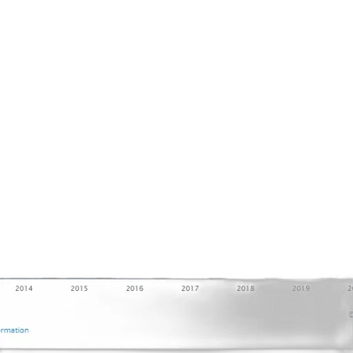 bar, graph, showing, growth transparent PNG cut-out