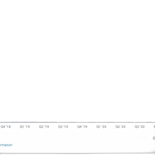 bar, chart, showing, number transparent PNG cut-out