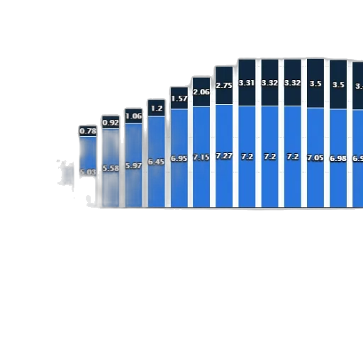 3d render, blue, colorful, bar transparent PNG cut-out