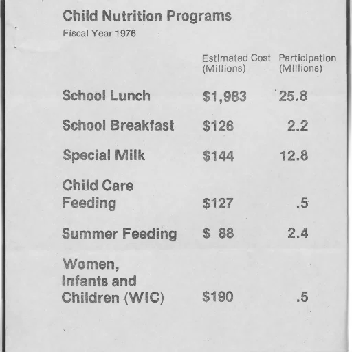 table, fiscal, year, 1976 transparent PNG cut-out