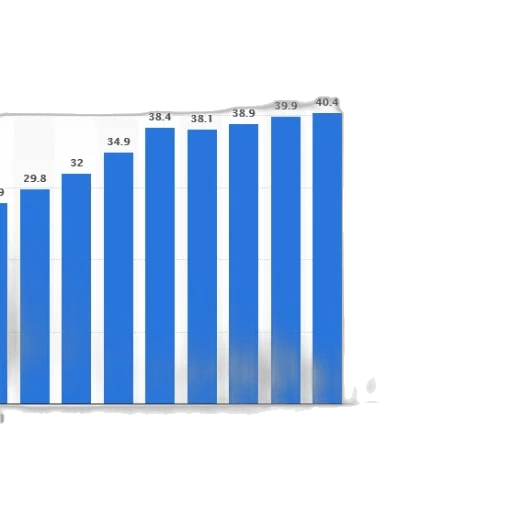 bar, chart, showing, growth transparent PNG cut-out