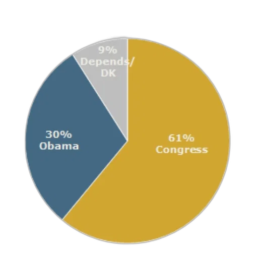 pie, chart, showing, people transparent PNG cut-out