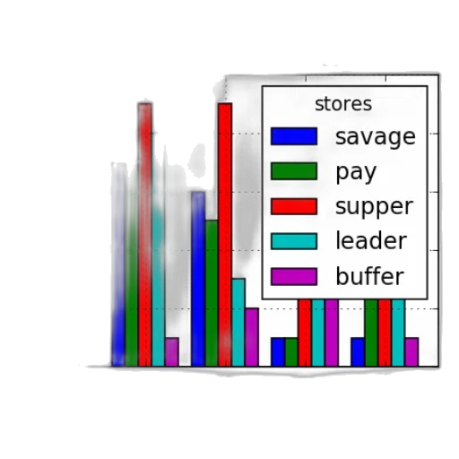 bar, chart, titled, sales transparent PNG cut-out