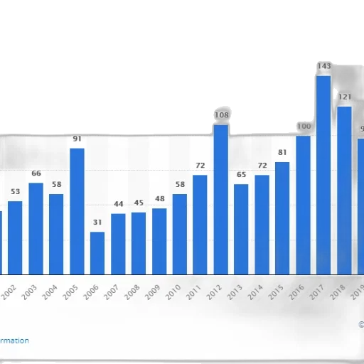 bar, chart, shows, number transparent PNG cut-out