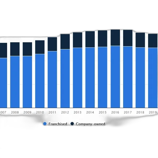 chart, shows, number, franchised transparent PNG cut-out